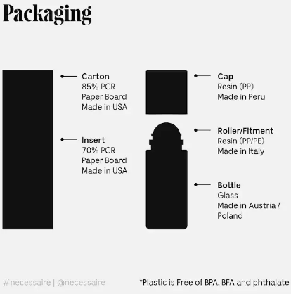 The Deodorant Gel - With 5% Alpha Hydroxy Acid (AHA) and Niacinamide